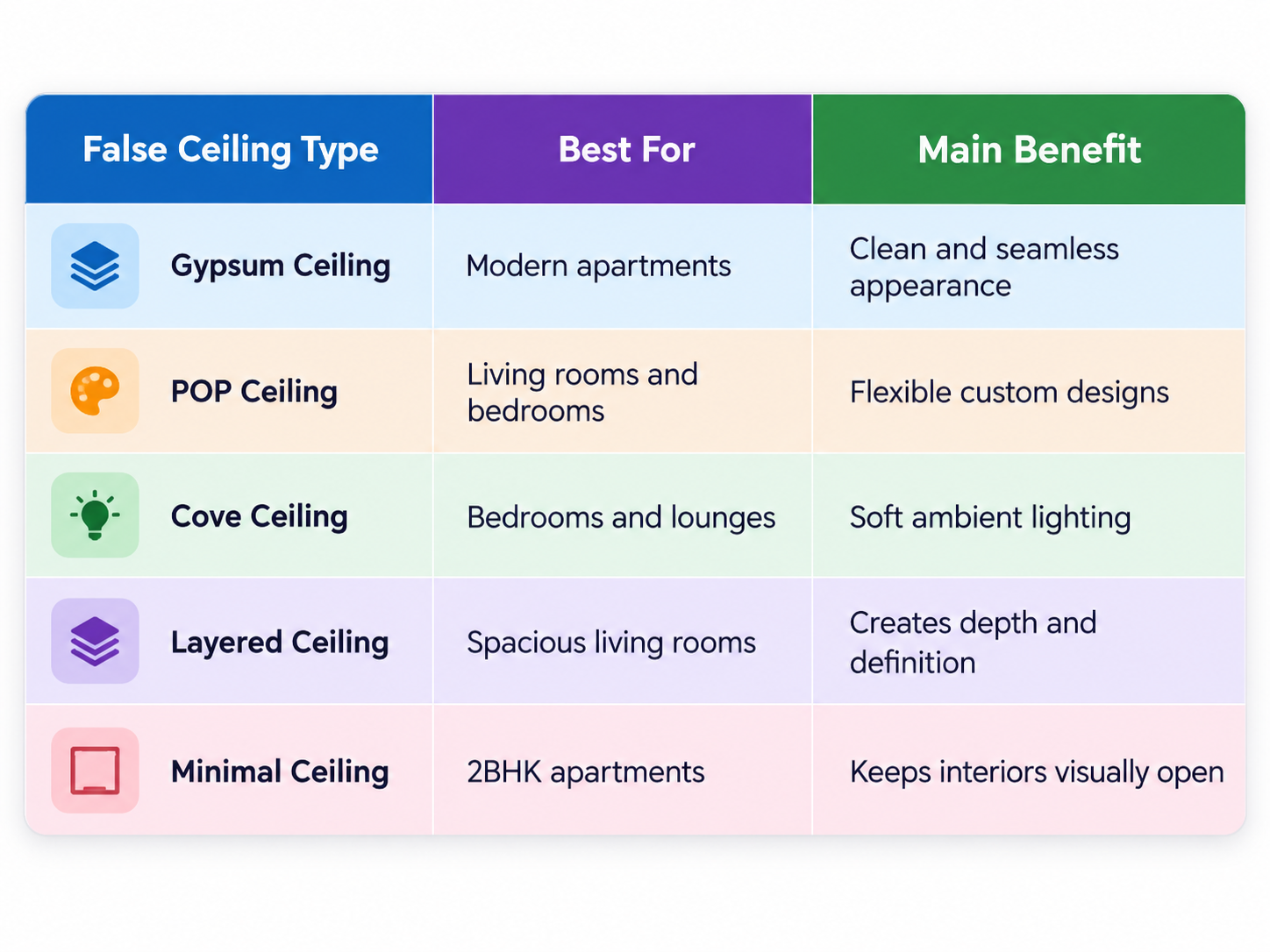 Best False Ceiling Design Ideas