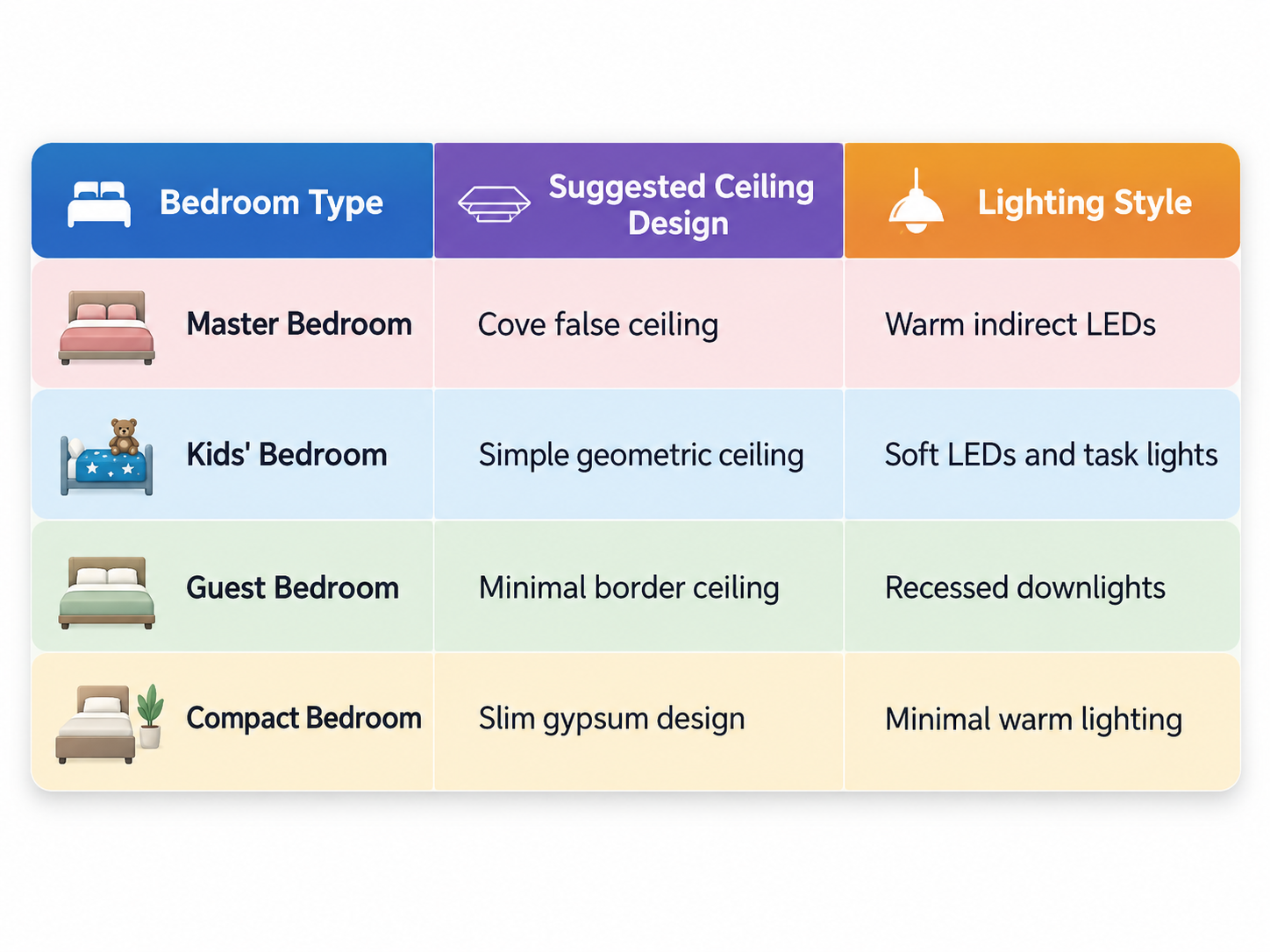 Latest Bedroom False Ceiling Designs