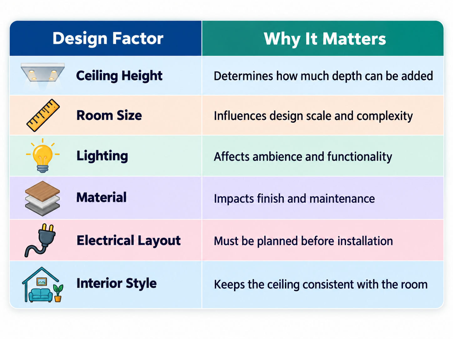 What to Consider Before Choosing a False Ceiling