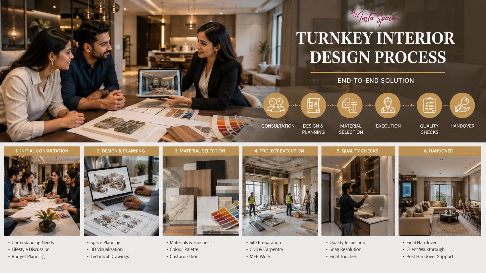 Turnkey interior design project management process in Bangalore