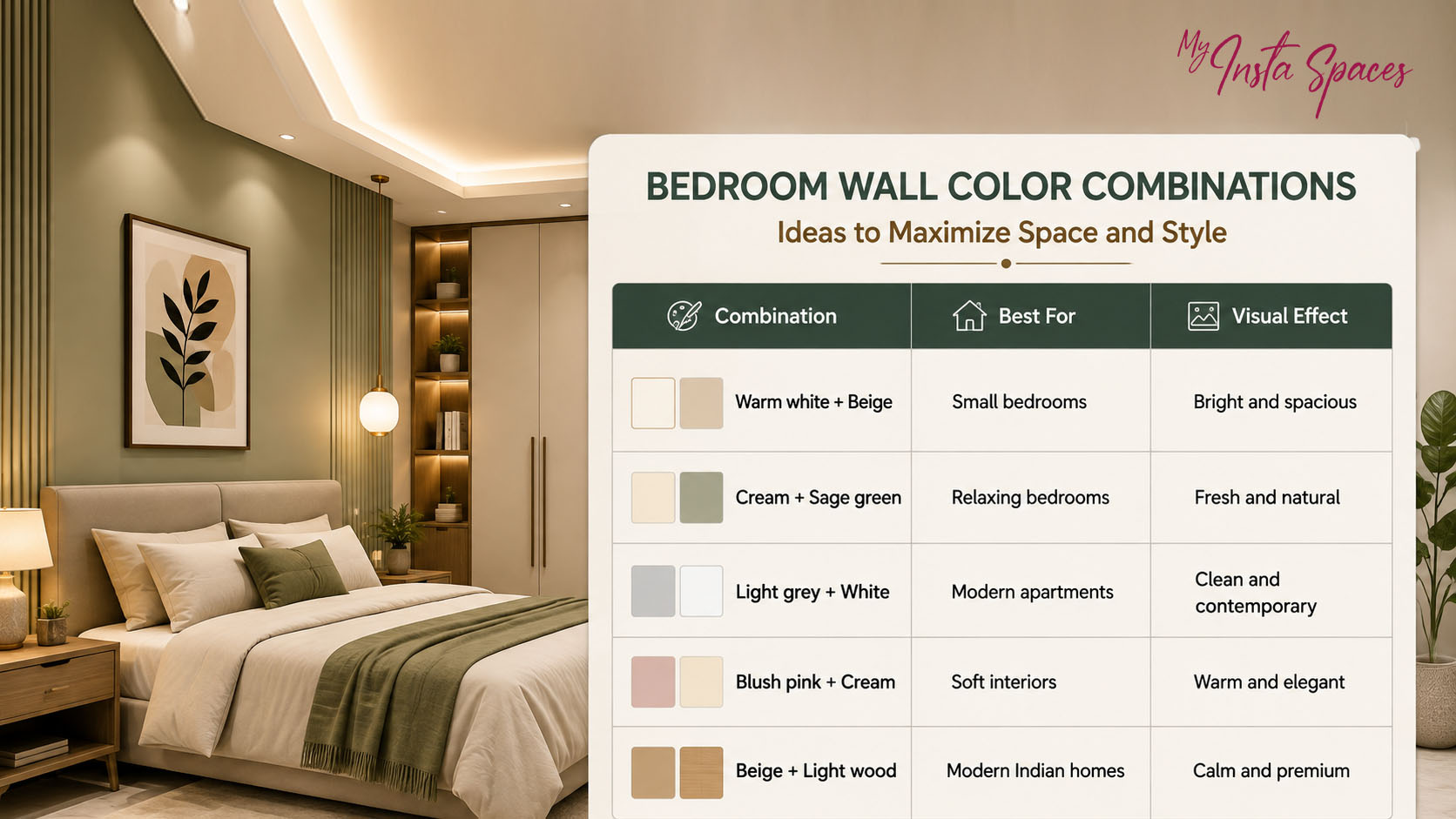 Best Bedroom Wall Colour Combinations to Make Small Rooms Look Bigger - image 2