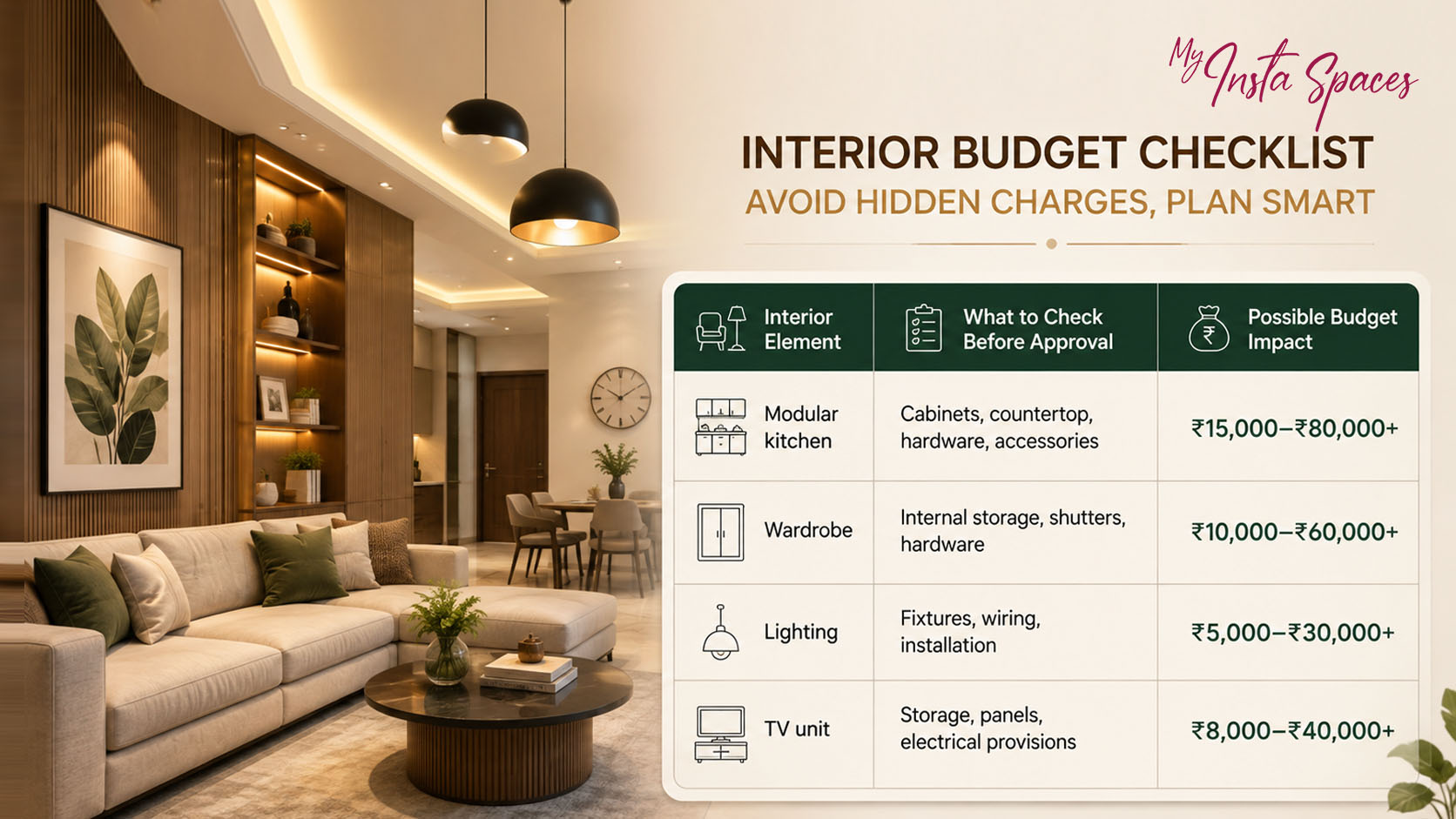Hidden Charges to Avoid When Hiring Affordable Interior Designers in Bengaluru - image 2