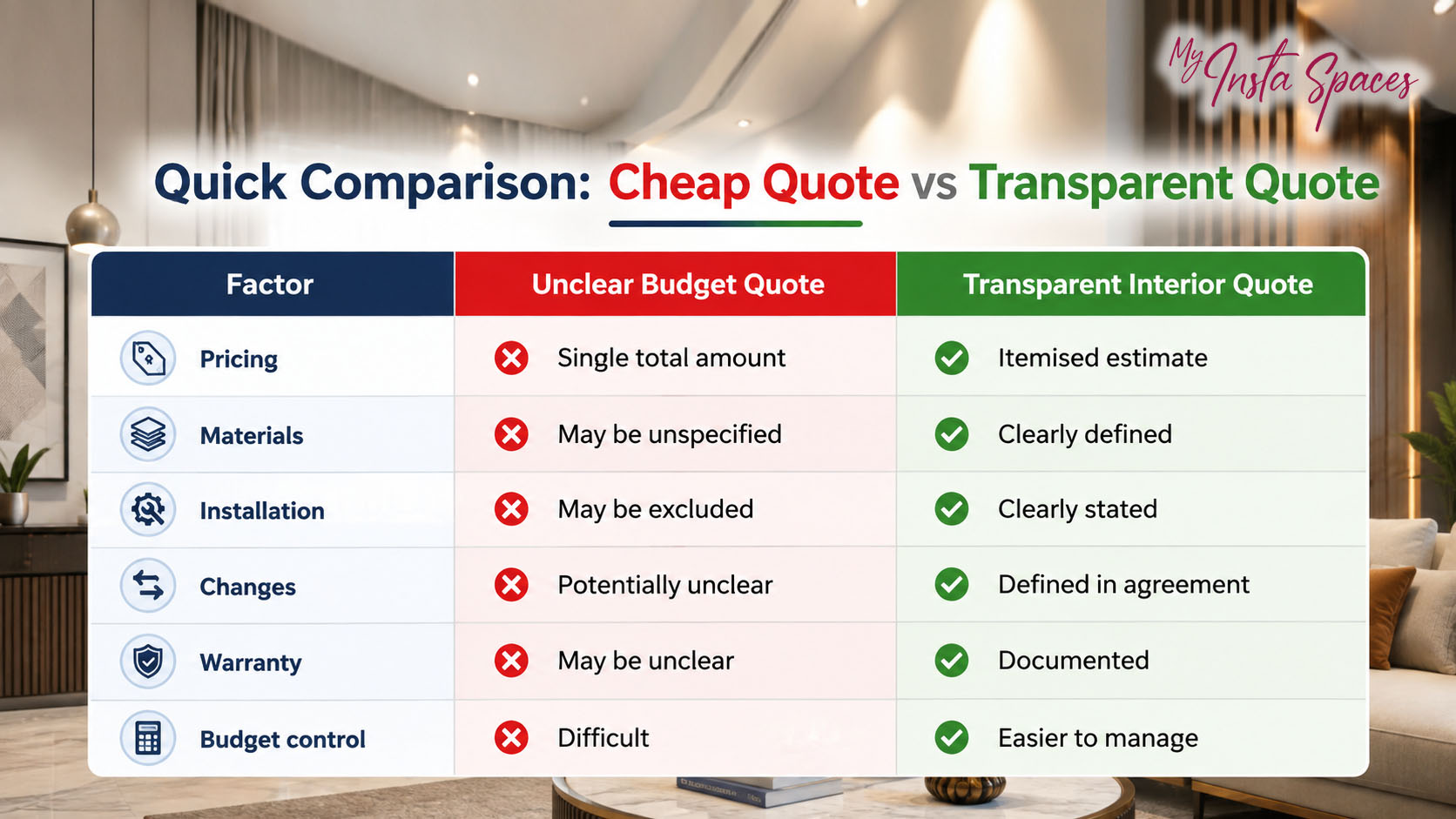 Hidden Charges to Avoid When Hiring Affordable Interior Designers in Bengaluru - image 3