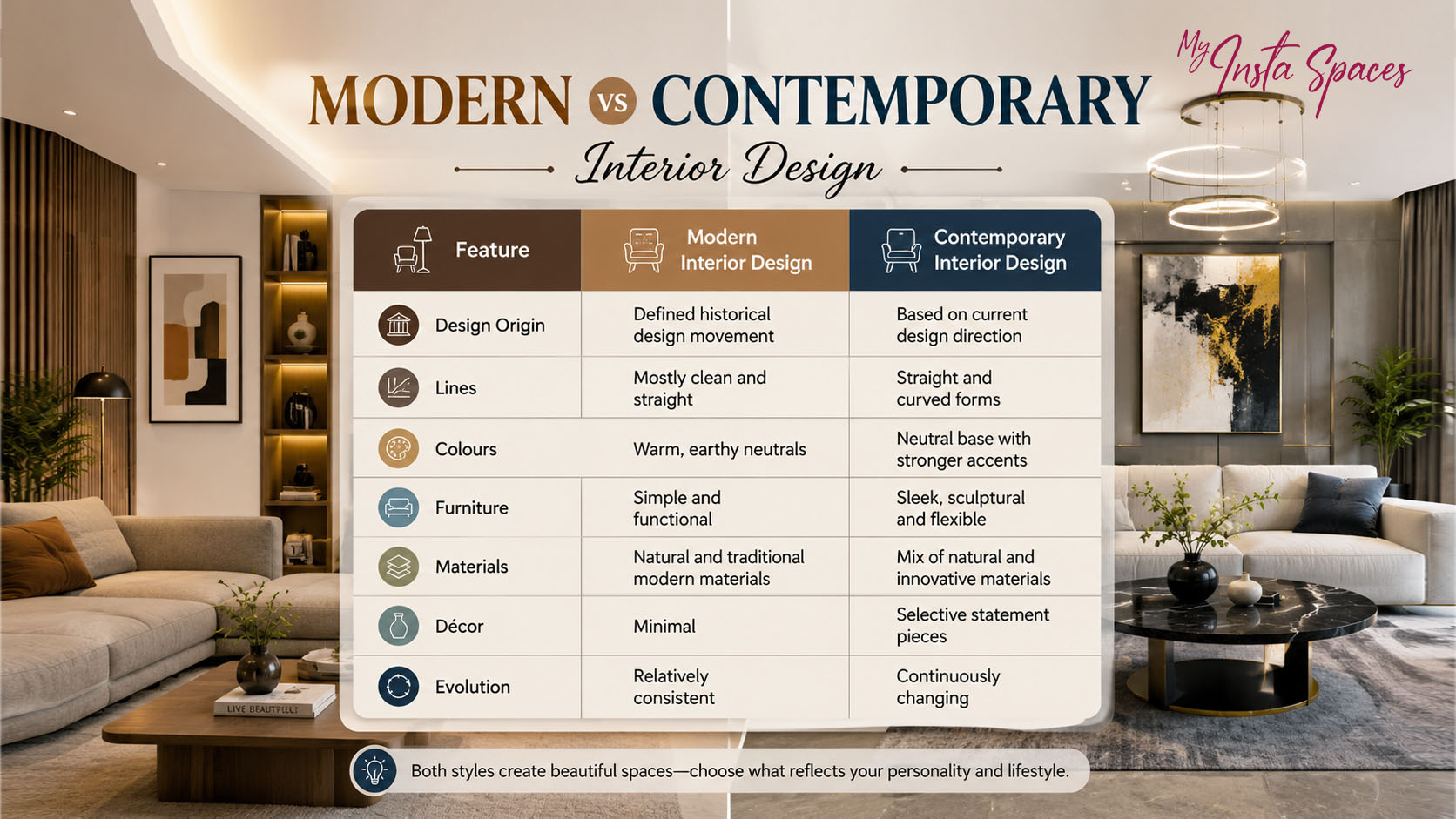Modern vs Contemporary Interior Design: Key Differences? - image 2